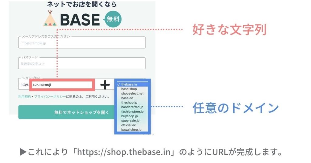 ネットショップBASEの作成方法の画面