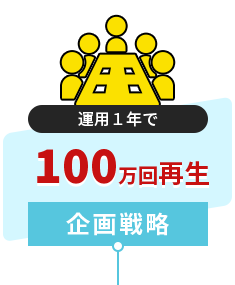 企画戦略/運用１年で100万回再生