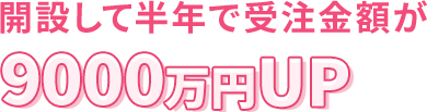 開設して半年で受注金額が9000万円UP