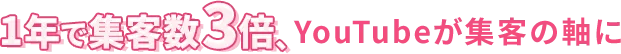 1年で集客数3倍、YouTubeが集客の軸に