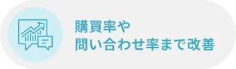 購買率や問い合わせ率まで改善